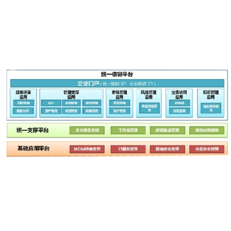 管理信息化;人工智能与机器人产业平台智能产品