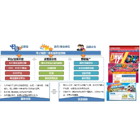 电子商务服务;人工智能与机器人产业平台智能产品