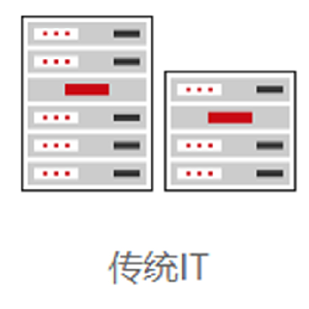 云宏CNware国产虚拟化平台;人工智能与机器人产业平台智能产品