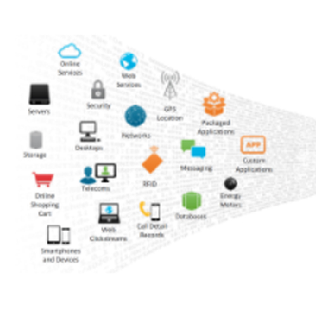 IoT DataHub 物联网数据总线;人工智能与机器人产业平台智能产品