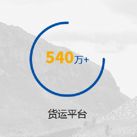 货运平台;人工智能与机器人产业平台智能产品