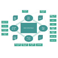 系统集成解决方案;章鱼通解决方案