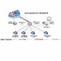 品高BingoCloudOS助力中银商务打造高效灵活的开发测试云;人工智能与机器人产业平台应用案例