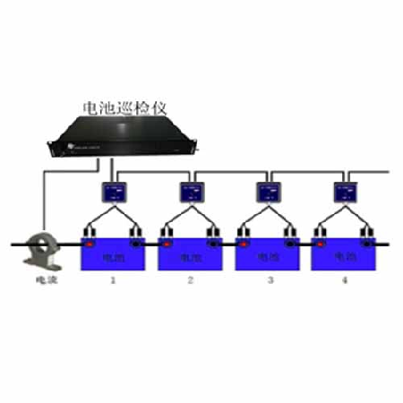 蓄电池监控;人工智能与机器人产业平台智能产品