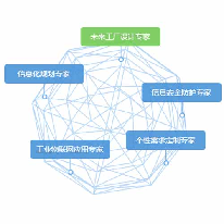 智能工厂整体解决方案;章鱼通解决方案