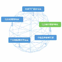 信息安全防护专家;人工智能与机器人产业平台解决方案