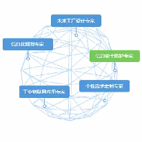 信息安全防护专家;章鱼通解决方案