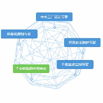 工业物联网应用专家;人工智能与机器人产业平台解决方案