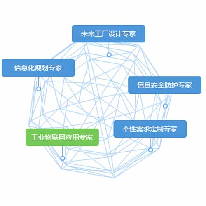 工业物联网应用专家;章鱼通解决方案