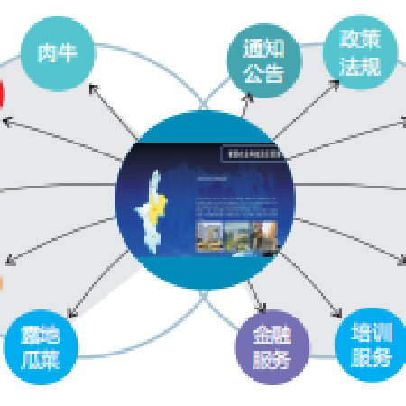 智慧农业科技园区服务平台;章鱼通智能产品