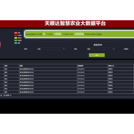 天顺达物联网数据中心;人工智能与机器人产业平台智能产品