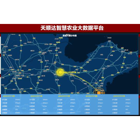 农业物联网监控系统;人工智能与机器人产业平台智能产品