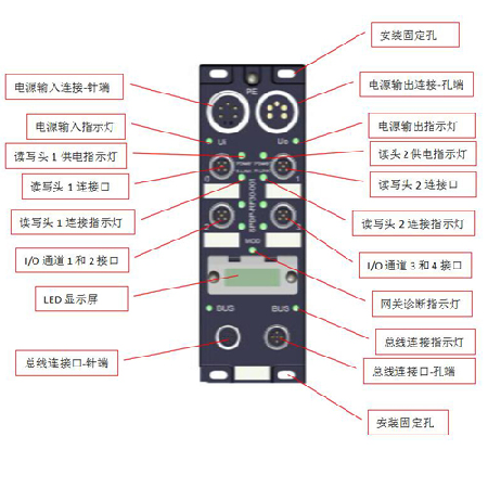 广东思谷智能技术有限公司;SG-HA-183高频中距离读头;人工智能与机器人产业平台智能产品