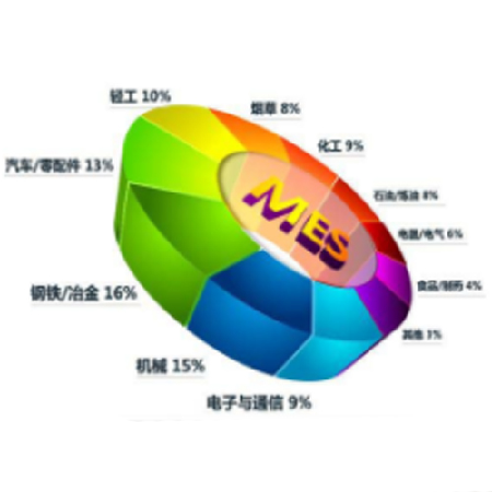 广东中科震坤智能科技有限公司;震坤五金制造业MES系统;人工智能与机器人产业平台智能产品