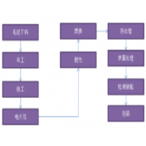 机加行业解决方案;人工智能与机器人产业平台解决方案