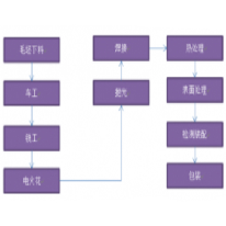 机加行业解决方案;章鱼通解决方案