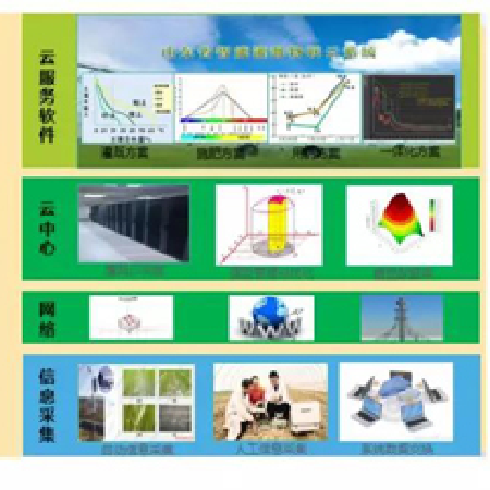 智慧灌溉云系统;章鱼通智能产品