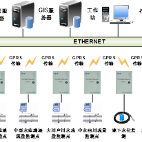 水文水资源利用解决方案;人工智能与机器人产业平台解决方案