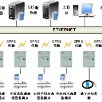 水文水资源利用解决方案;章鱼通解决方案