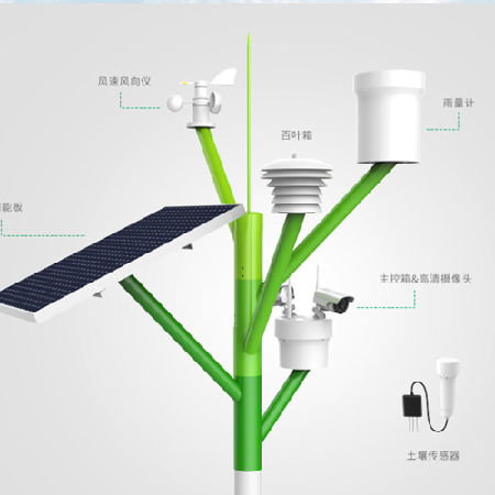 智能监测基站;人工智能与机器人产业平台智能产品