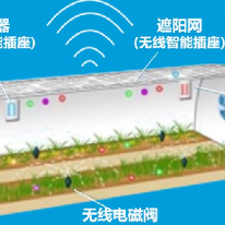 现代智能温室大棚解决方案;人工智能与机器人产业平台解决方案
