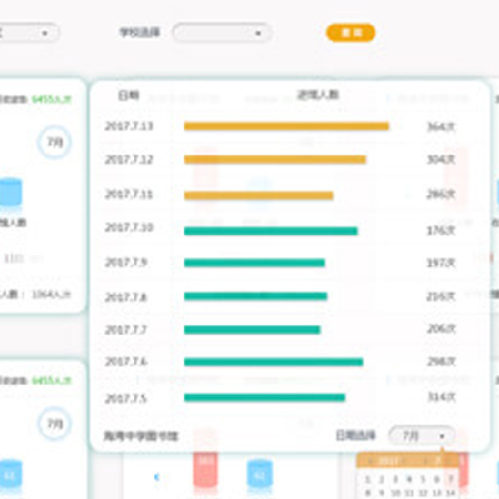 集群管理中心;人工智能与机器人产业平台智能产品