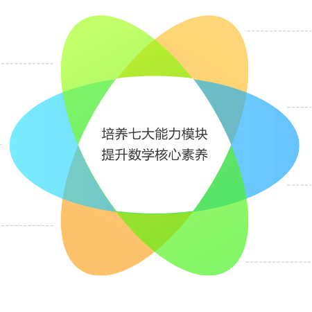 学科产品-数学;人工智能与机器人产业平台智能产品