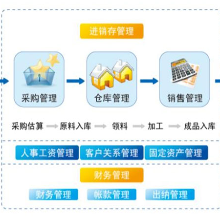 舆情监测系统;人工智能与机器人产业平台智能产品
