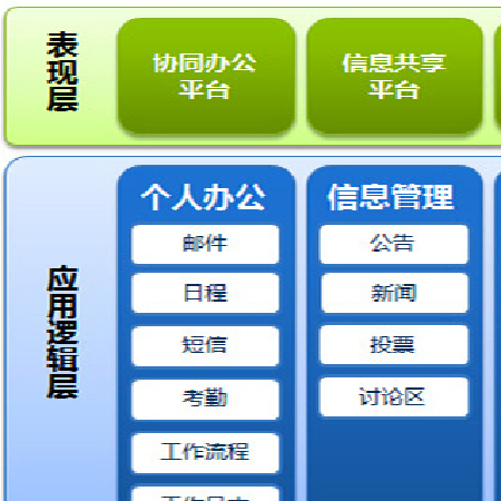 智能OA;人工智能与机器人产业平台智能产品