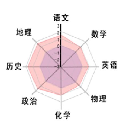 达睿思®教学数据分析系统;人工智能与机器人产业平台智能产品