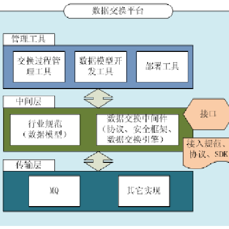 教育应用互操作平台;人工智能与机器人产业平台智能产品