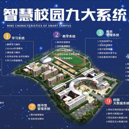 智慧校园;人工智能与机器人产业平台智能产品