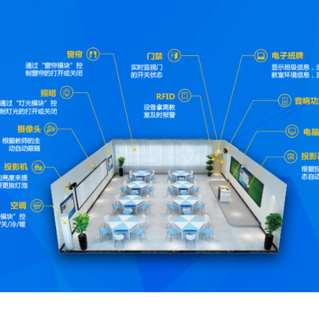 智慧教室;人工智能与机器人产业平台智能产品