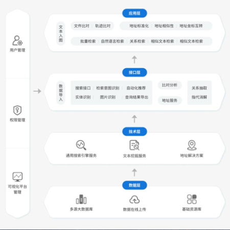 明察——基于检索的数据分析平台;章鱼通智能产品