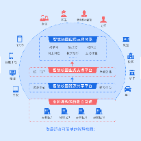 智慧校园;人工智能与机器人产业平台解决方案