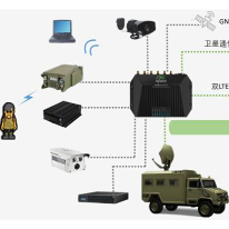 应急指挥车联网解决方案;人工智能与机器人产业平台解决方案