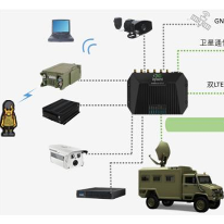 应急指挥车联网解决方案;章鱼通解决方案