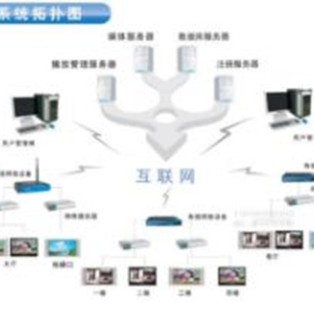 公共信息发布系统;人工智能与机器人产业平台智能产品