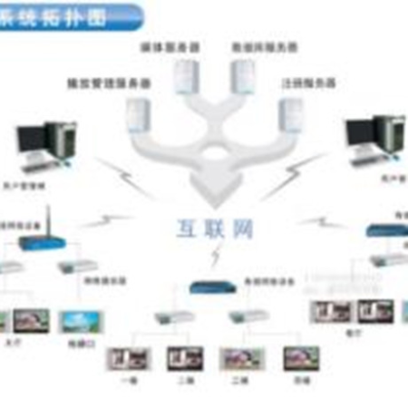 公共信息发布系统;章鱼通智能产品