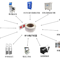 全馆自助化解决方案;人工智能与机器人产业平台解决方案