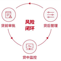 银行综合解决方案;人工智能与机器人产业平台解决方案
