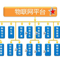 智慧商务中心（SBC）整体解决方案;人工智能与机器人产业平台解决方案