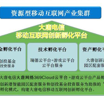 大唐电信移动互联网创新孵化平台;人工智能与机器人产业平台解决方案