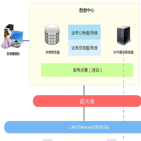 智慧校园集约化一卡通管理系统;章鱼通解决方案