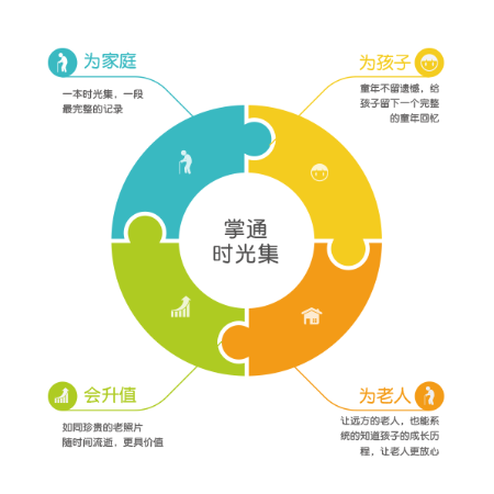掌通家园;人工智能与机器人产业平台智能产品