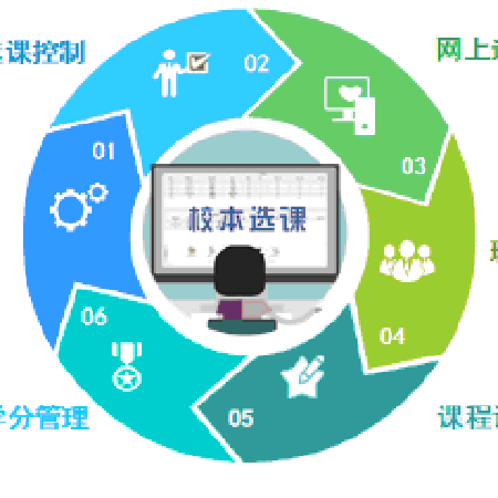 校本选课;人工智能与机器人产业平台智能产品