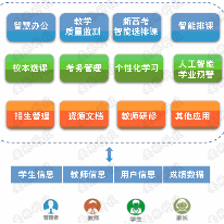 安脉智慧校园解决方案;章鱼通解决方案