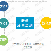 安脉教学质量监测解决方案;章鱼通解决方案