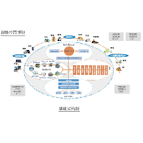 智慧校园平台建设;章鱼通解决方案