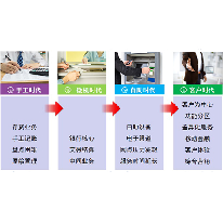南天商业银行智慧网点解决方案;人工智能与机器人产业平台解决方案
